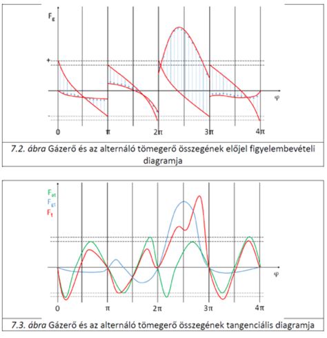 Egy mozgó csigás rendszer diagramja