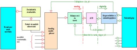 Különböző blokk- és kötélrendszerek diagramja
