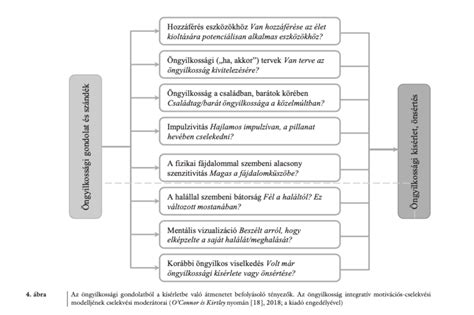 Diagram: A spárga elérését befolyásoló tényezők