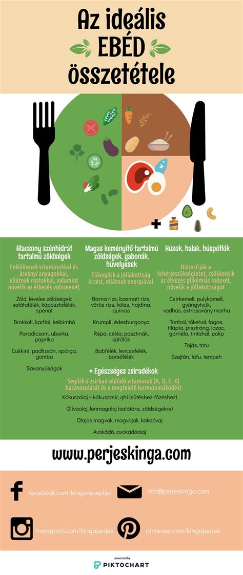 Ideális patkányeledel összetétele