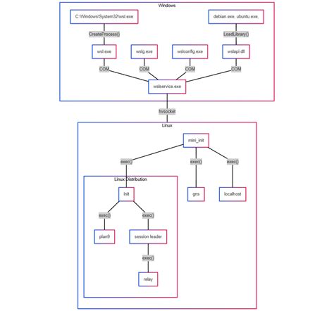 Összetevők diagramja