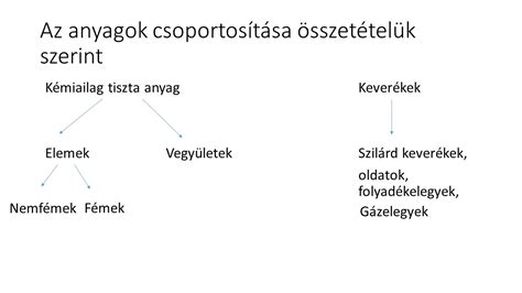 Vágódeszkák csoportosítása színek és anyagok szerint a különböző élelmiszerekhez