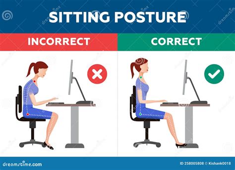 Correct vs. incorrect eating posture in a high chair