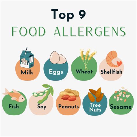 Infographic on common allergens introduction