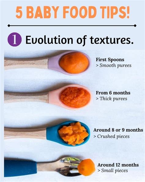 Age-appropriate food textures chart