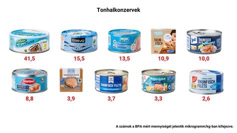 konzerv halászlé összetevőinek részletes listája