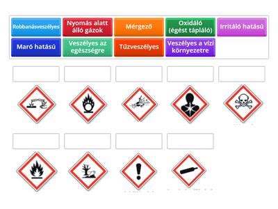 Allergén piktogramok és jelölések