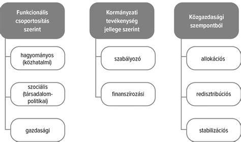 Piaci értékelési módszerek