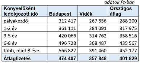 Értékhelyesbítés és értékelési tartalék könyvelése