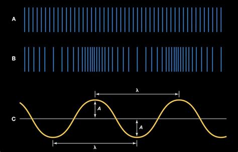 hanghullám diagram
