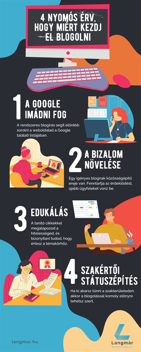 Blogírás és online közösség