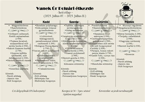 Az Ittjártam.hu értékelési rendszerének grafikonja a Vanek Úr pontszámaival