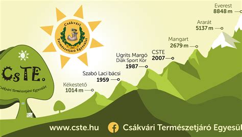 A Csákvári Tüdőszanatórium napórája