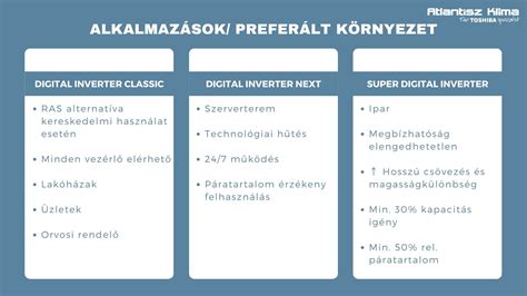 rovarirtási technológiák összehasonlítása