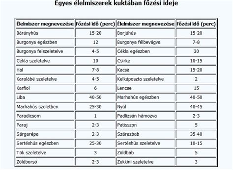 Táblázat a kuktában főzési időkről