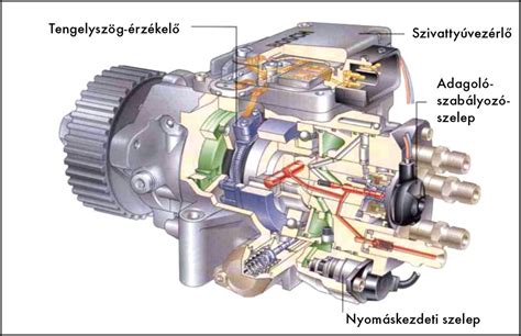 Elektronikus üzemanyag-befecskendezés rendszer működése (EFI)