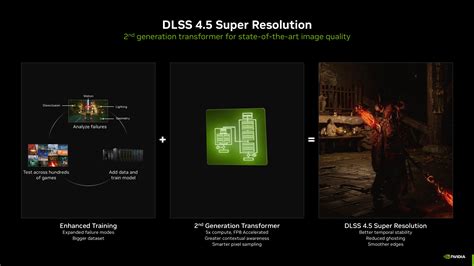 Nvidia DLSS technológia összehasonlítása