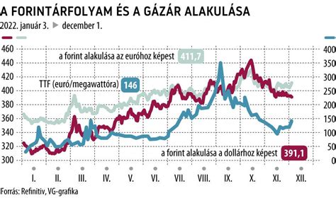 A forint inflációja és a kenyérár alakulása