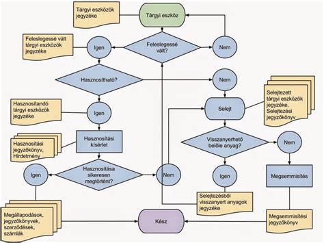 Diagram a cookie-k működéséről