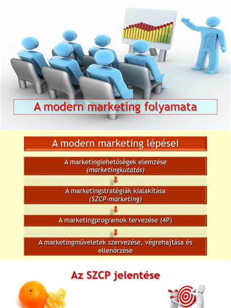A döntésorientált marketing folyamata infografika