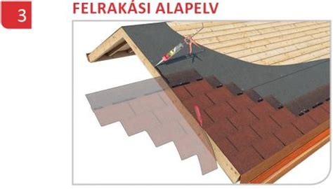 Bitumenes tetőfedés rétegrendje