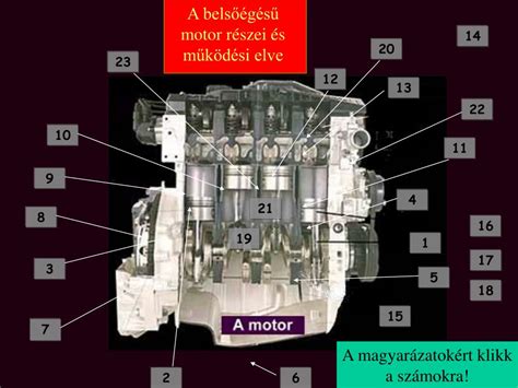A keverőgép fő részei és működési elve