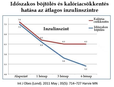 A kalóriaszámolás folyamatábrája