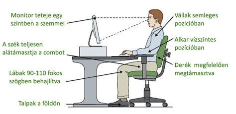 Ergonómikus munkakörnyezet a cukrászatban