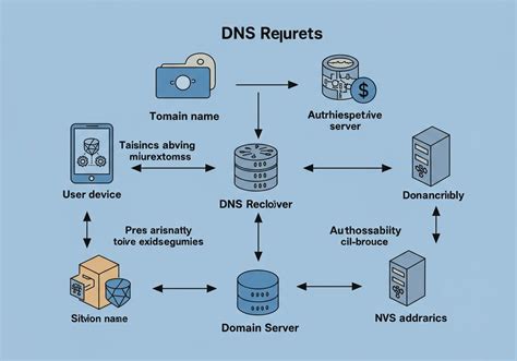 A rekombináns DNS technológia folyamata