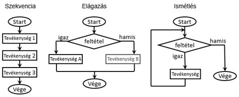 ipari minőségellenőrzési folyamat ábrája