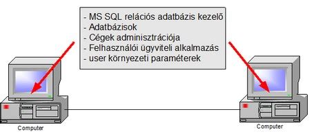 Csigahajtómű-csökkentő telepítési módok