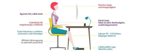 Ergonómikus eszközök előnyei infografika