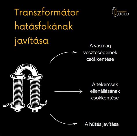 Transzformátor alkalmazása energiaátviteli hálózatokban