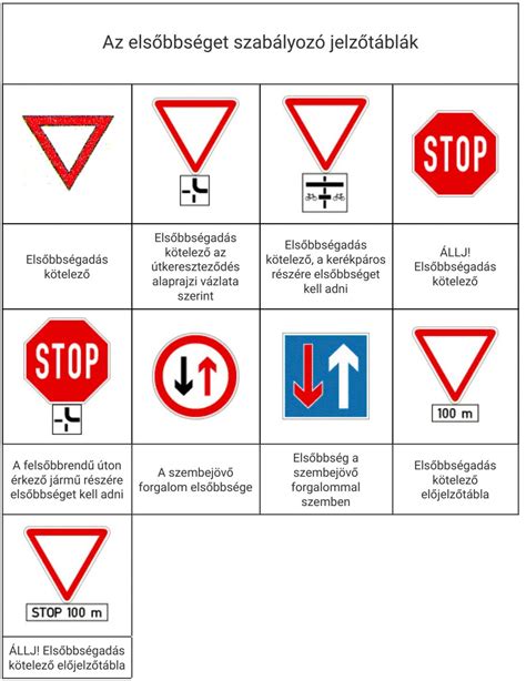 Növényvédő szerekkel kapcsolatos figyelmeztető jelzések
