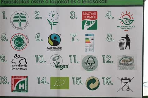 Öko címkék és újrahasznosítási szimbólumok