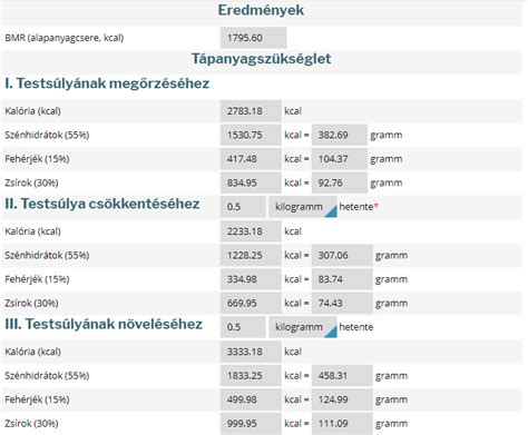 Kalória kalkulátor és étkezéskövetés