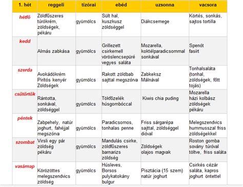 egészséges és változatos étrend
