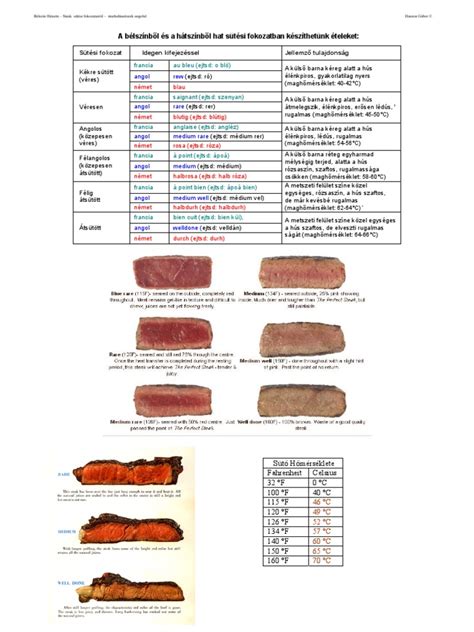 infografika a steak sütési fokozatairól