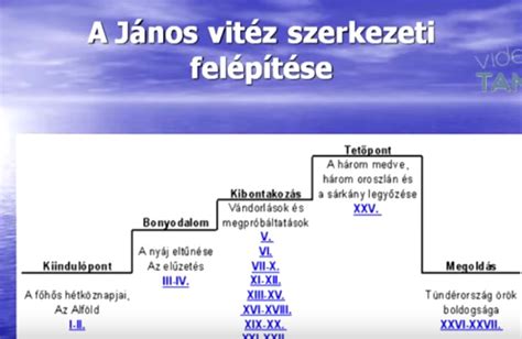 Sajt összetételének ábrája