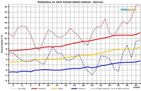A szigetelőszalag hőmérsékleti ellenállását illusztráló grafikon