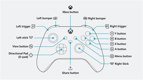 game controls diagram