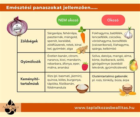 Különböző ételek snidlinggel díszítve