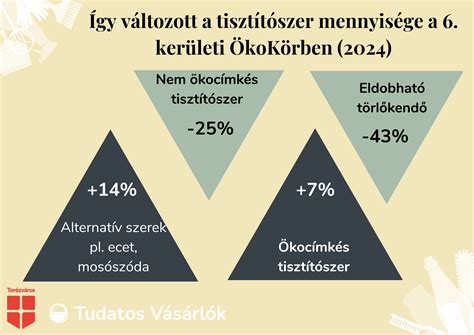 Vásárlók és kannák a ZKI telephelyén