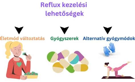 Gyógynövények a reflux ellen