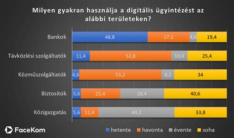 Különböző csirkeételek vizuális összehasonlítása