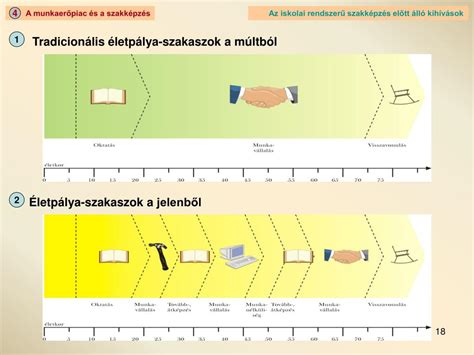 A szakképzés és a munkaerőpiac illusztrációja