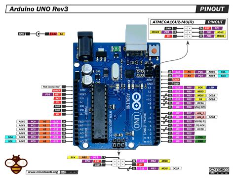 Arduino UNO mikrokontroller diagramja