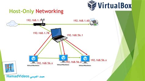VirtualBox Host-only hálózat