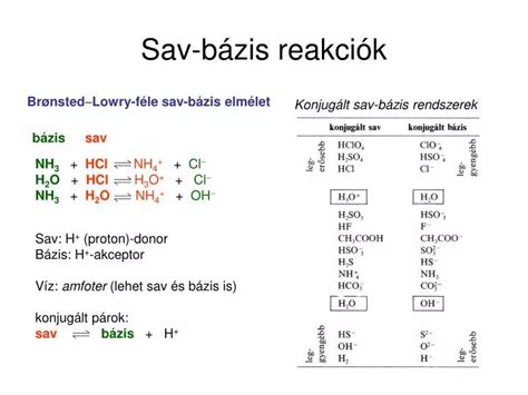 Sav-bázis egyensúly diagram