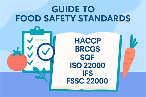 ISO standards for food safety
